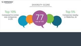 OpenText Employee Reviews - Q3 2018