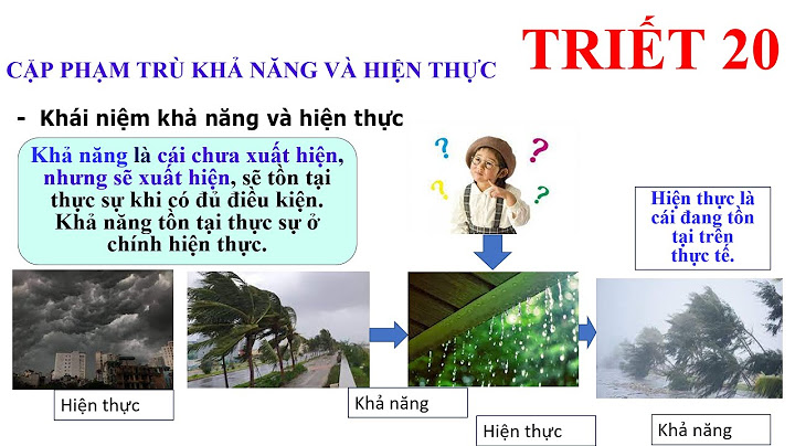 Khả năng và hiện thực là gì trong triết học năm 2024