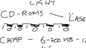 Mr Gristwood Talks About...Storage pt 2.mp4