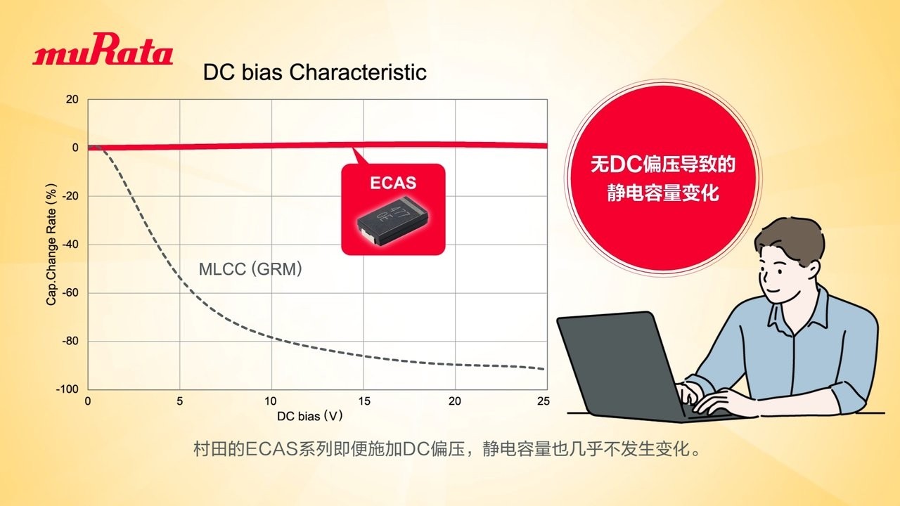 “ECAS系列”为您疑难解惑　电源线管理篇