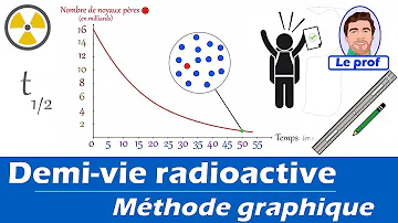 Comment calculer la Demi-vie de l'iode 131 ?