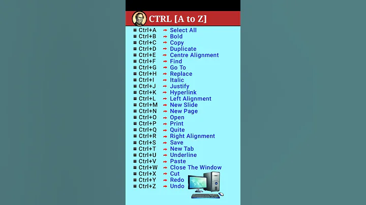 Computer shortcut keys | Ms word shortcut key ||