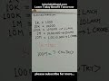 Language of digital world #shorts #shortvideo #viral #trendingshorts ##viralshorts
