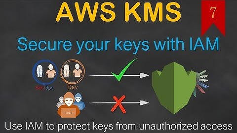 07 - How to Secure access to KMS Keys with IAM | CMK | Key Admin | Key User | IP/Context Restriction