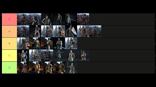 For Honor For Beginners Tierlist