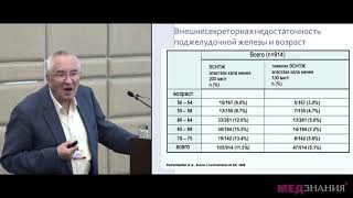 06 Внешнесекреторная недостаточность поджелудочной железы диагностика, лечебные подходы