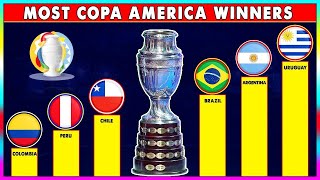 Copa America All Time Winners 🏆