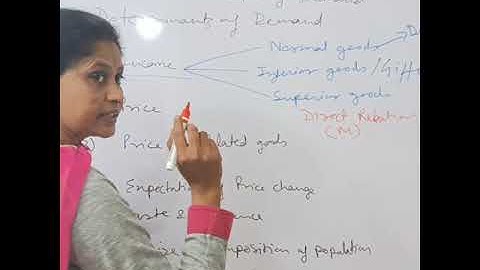 Income as a Determinant of Demand #Shorts