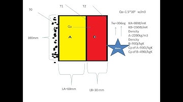 Heat Transfer through a Composite Wall COMSOL:06