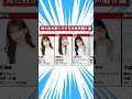 見た目が美人すぎる女性声優ランキングTOP8