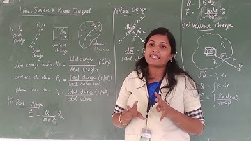 #5 Line, Surface, Volume Integrals - Electromagnetic Fields | EMF