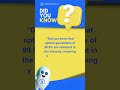 What does 99.9% uptime mean?