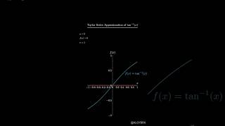 Visualizing Inverse Tangent Series: Gregory-Leibniz in 60 Secs! 🤯#Calculus #Shorts #algybra