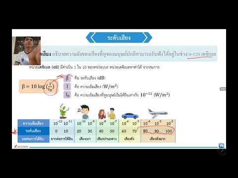 คลื่นเสียงคลิป5 (ความถี่เสียง ระดับเสียง บีต ดอปเพลอร์ คลื่นกระแทก)
