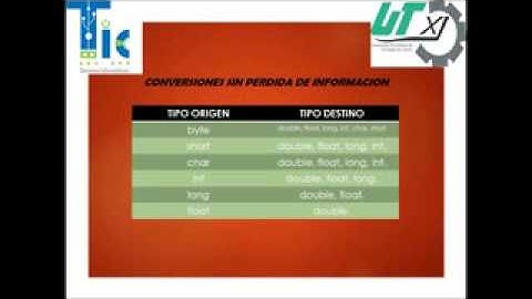 TUTORIAL TIPOS DE DATOS Y OPERADORES EN JAVA