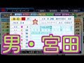 #12 ドラフトのみでペナントを制す パワプロ2018 実況