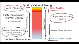 Energy 101 - 5.3 Energy Quality