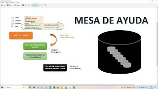 IA HLP MesaDeAyuda 2 de 3