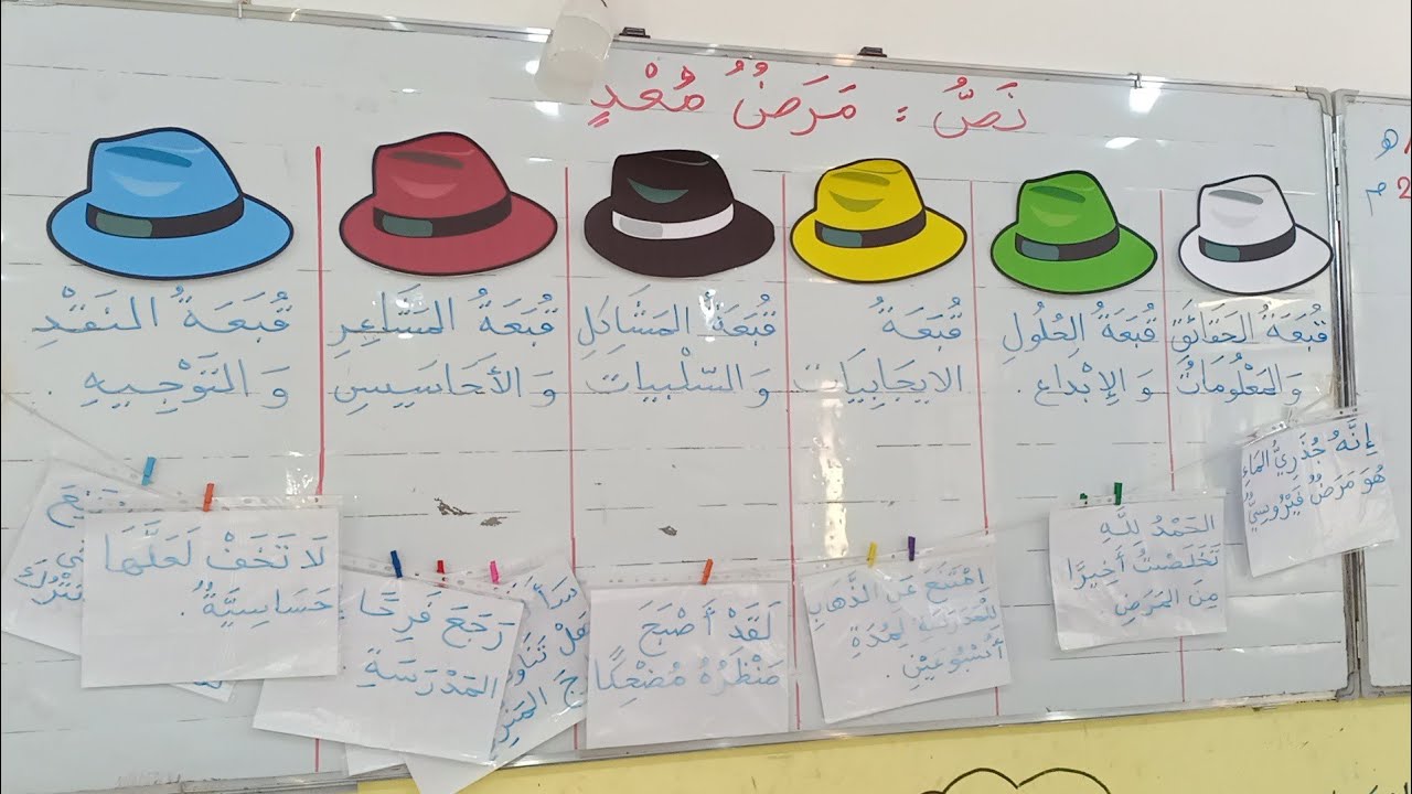 استراتيجية القبعات السّت على أفكار نص القراءة: مرض معد، السنة الثالثة ابتدائي