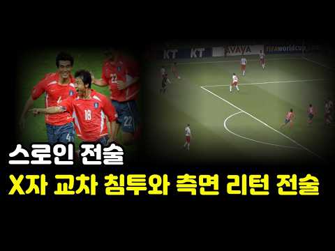 스로인 전술 : X자 교차 침투와 측면 리턴 전술#축구전술 #스로인 #X자움직임 #측면리턴 #포워드쇄도 #침투 #전술분석