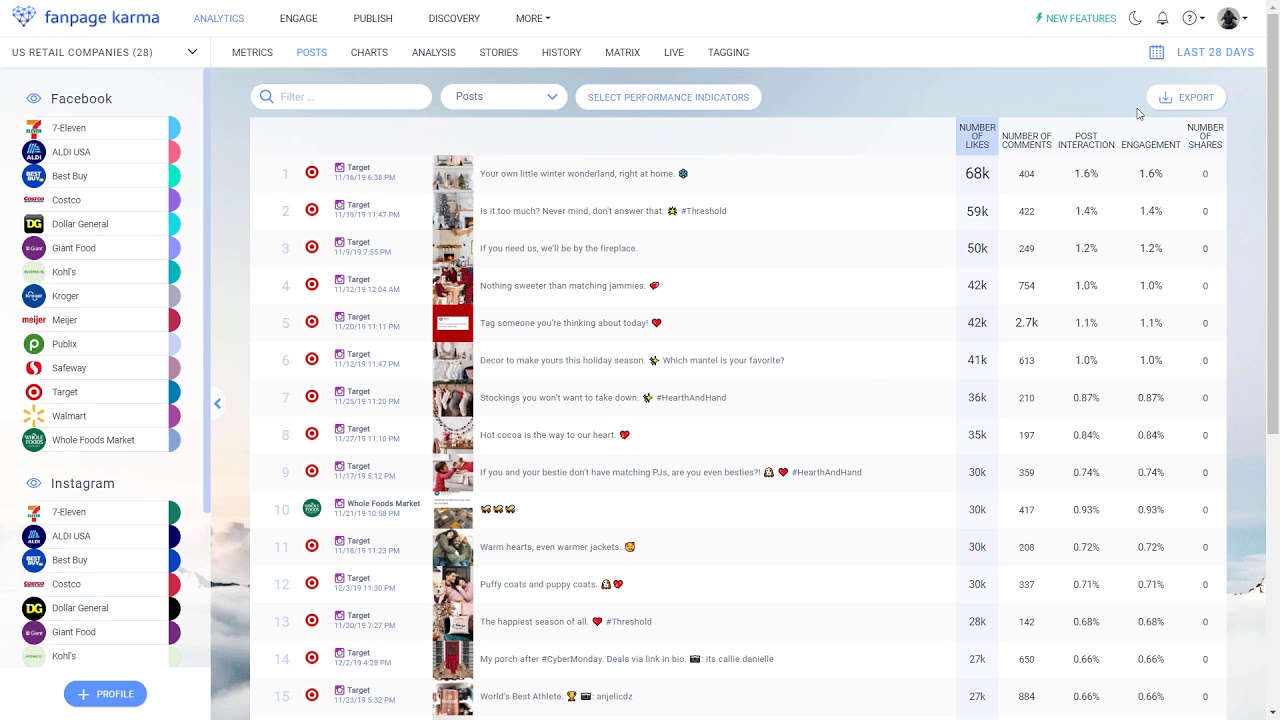 New Update Tutorial - How to Find Out Which Posts Work in Your Industry