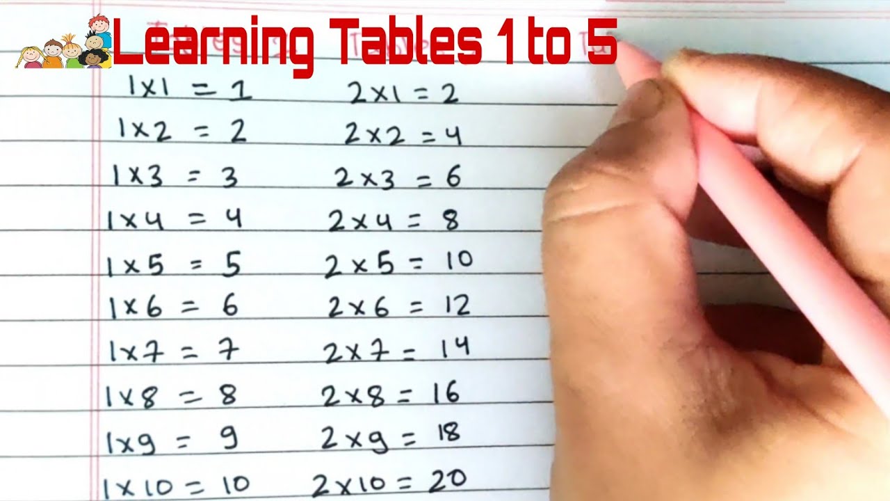 Learning Multiplication Tables of 1 to 3 for LKG Kids | multiplication ...