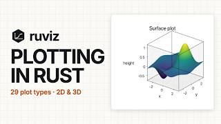 ruviz — Publication-grade 2D and 3D plots in Rust