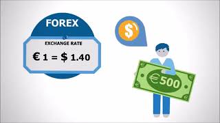 What Is Forex SIMPLIFIED