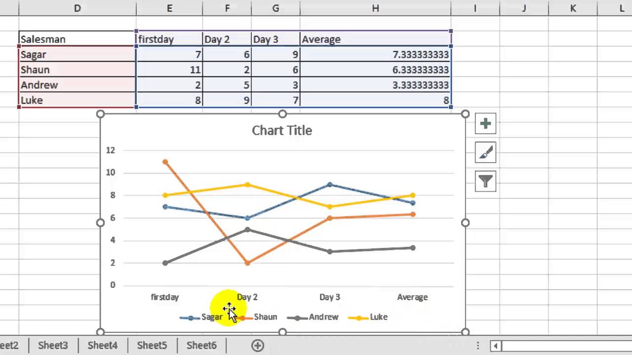 Microsoft Excel Line Chart