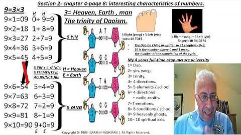 yin yang explained 01-sec2- ch.4- page.8-interesting characteristics of numbers