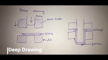 EPP201 Drawing Process