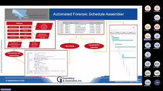 AI Applications for Construction Engineering & Inspection Module 4