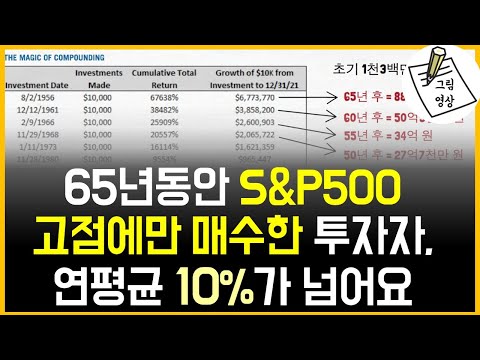   65년동안 S P500 고점에만 투자해도 연평균 수익률 10 가 넘습니다