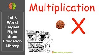 Glenn Doman Flash Cards - Math Dots Multiplication Set 1 (Speed 1)