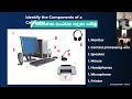 Day 3 - Grade 6 ICT English & Sinhala medium Online class