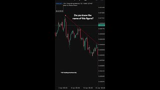 THIS IS A DOWNTREND!