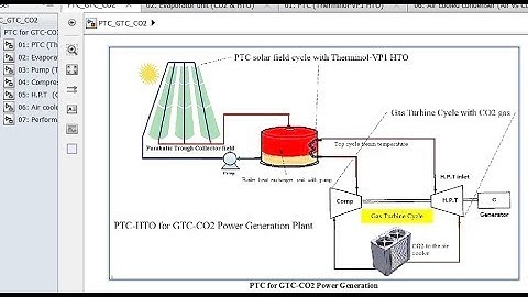 Parabolic Trough Solar Collector | Gas Turbine Cycle CO2 | Power Generation | Matlab/Simulink model