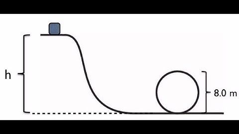 Centripetal Acceleration (loop-de-loop) HD -- College, AP, MCAT Physics