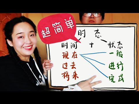 英语时态你搞清楚了吗 其实时态很简单 这么理解 一看就会 1 3 Youtube 英语时态你搞清楚了吗 其实时态很简单 这么理解 一看就会 1 3 Youtube