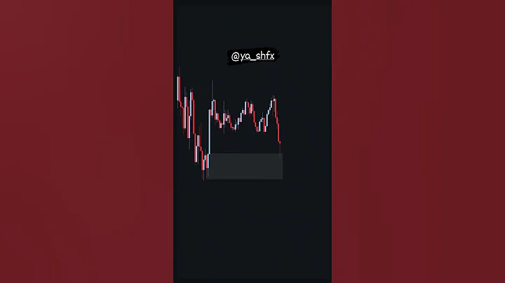 Pin bar trading strategy | Trading strategy for intraday #shorts #viral #trending #trendingshorts