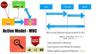 Celebrity AAA - Part 5, Active Model MVC | MVC for Android Net Worth