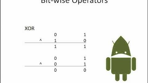 Bit-wise Operations