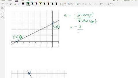 Chapter 10 Maths Form 2: Gradient of a straight line