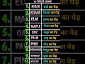 10 Trees Name in English and Hindi || 10 पेड़ो के नाम || Trees Name  || Trees Name For Kids ||