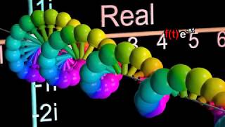 Laplace Transform Explained and Visualized Intuitively