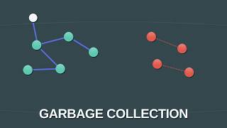 All Types of Garbage Collection News