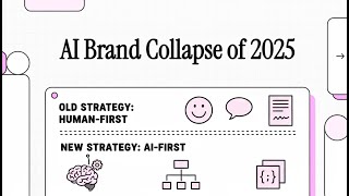 ChatGPT October 2025 Update: Brand Visibility Impact