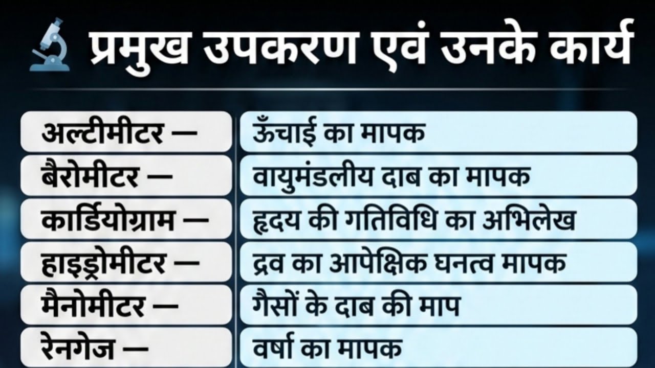 🔥 प्रमुख उपकरण एवं उनके कार्य | GK | SSC, RRB, UPSC 2026 के लिए सुपर फास्ट रिवीजन