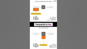 RAG vs Fine-Tuning: What’s Right for Your Data?
