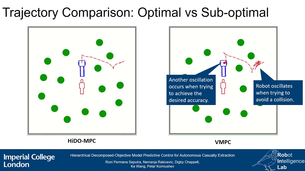Hierarchical Decomposed-Objective Model Predictive Control for Autonomous Casualty Extraction